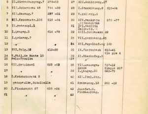 List of Treuhanstelle depots, photographs of the storage, illustration of quantity of confiscated items (source: http://collections.jewishmuseum.cz)