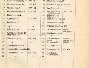 List of Treuhanstelle depots, photographs of the storage, illustration of quantity of confiscated items, Prague 1943 (source: http://collections.jewishmuseum.cz)